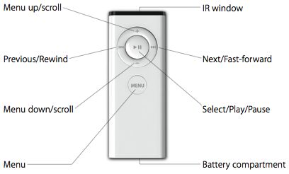 Apple Tv Remote Battery