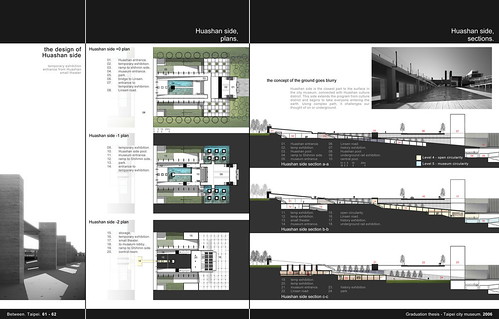 Architecture Portfolios Examples