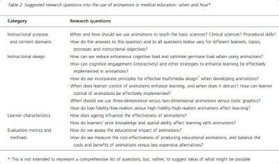 Article Review