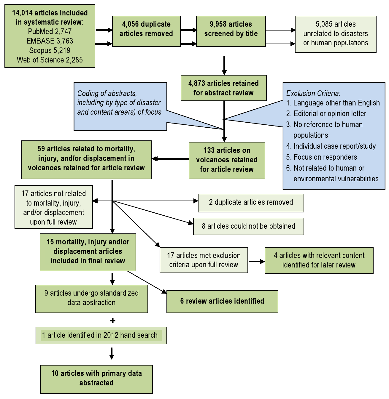 Article Review Format Example