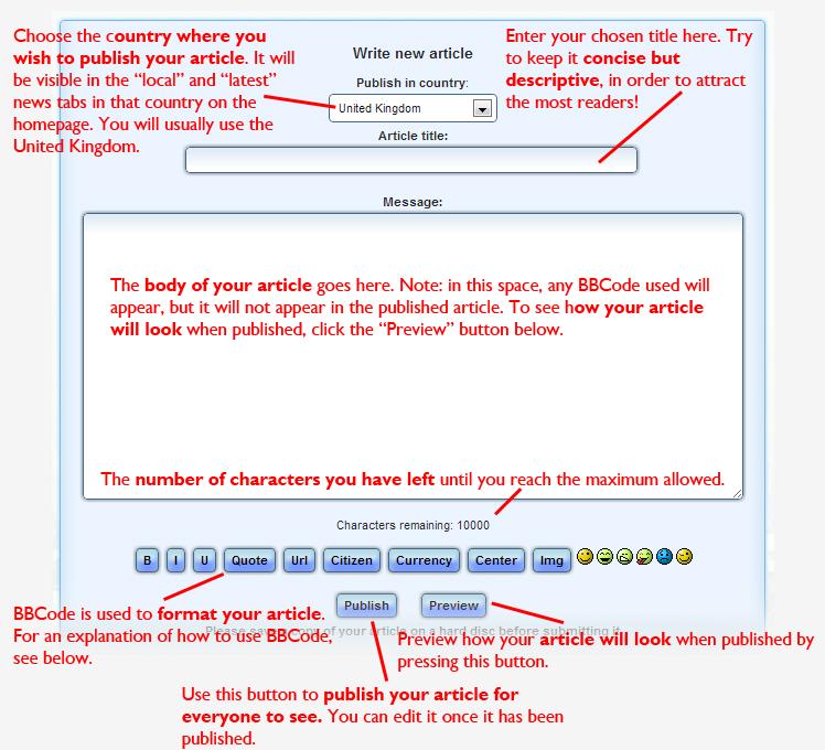 Article Writing Format