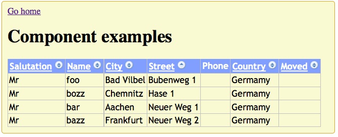 Article Writing Format Sample