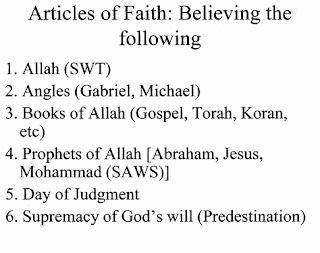 Articles Of Faith Islam