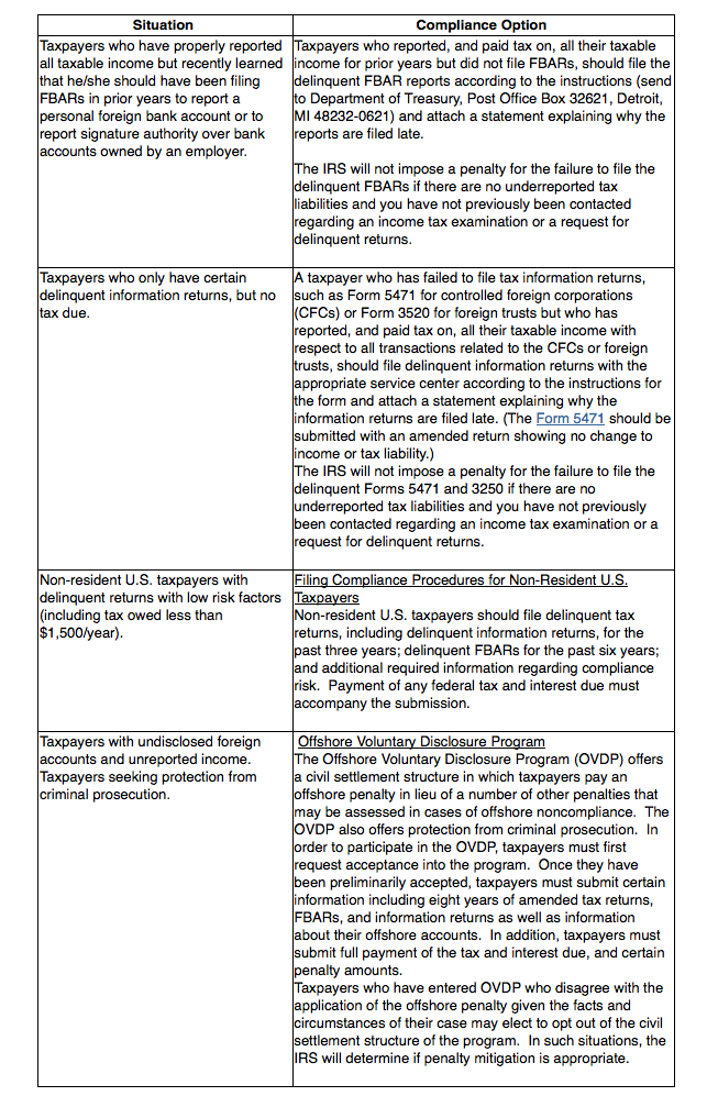 Articles Of Incorporation Texas Search