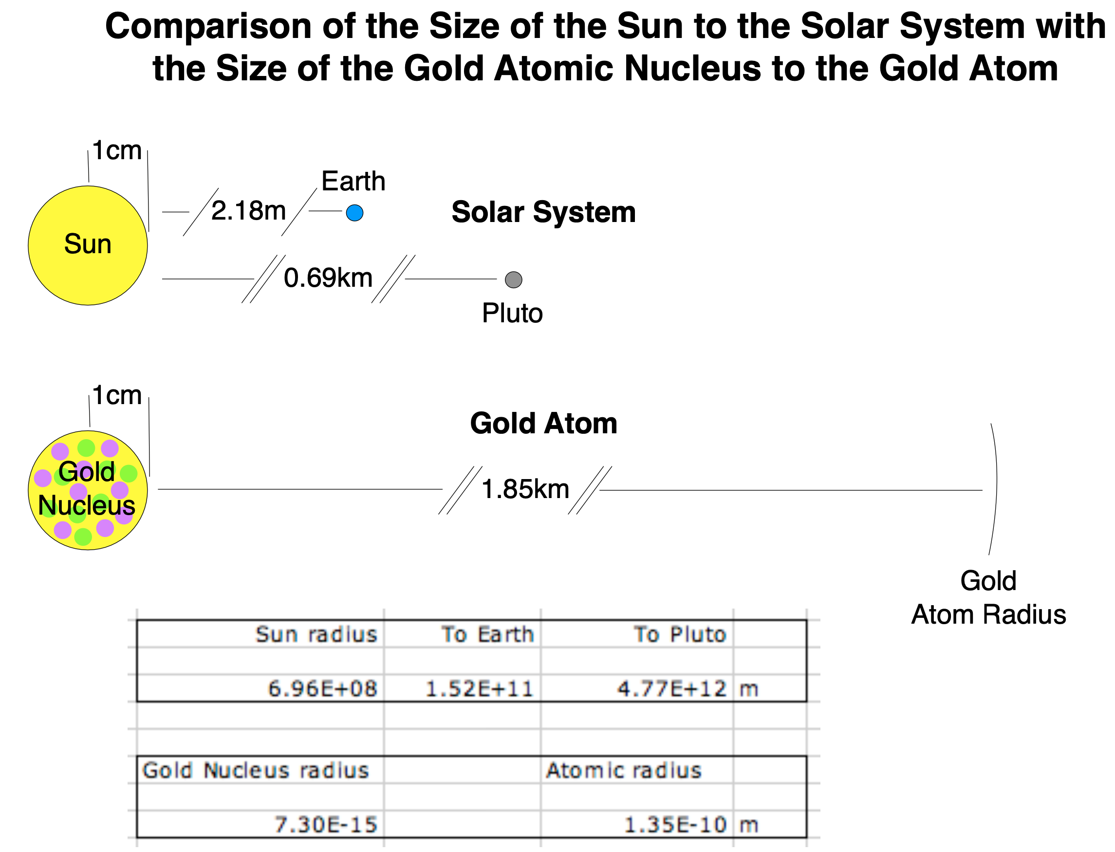 Atom Model Project Examples