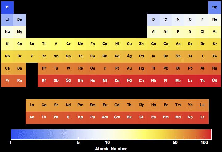 Atomic Number