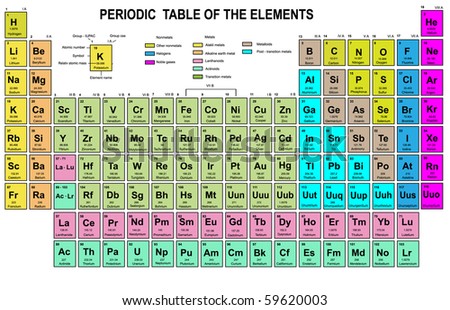 Atomic Number