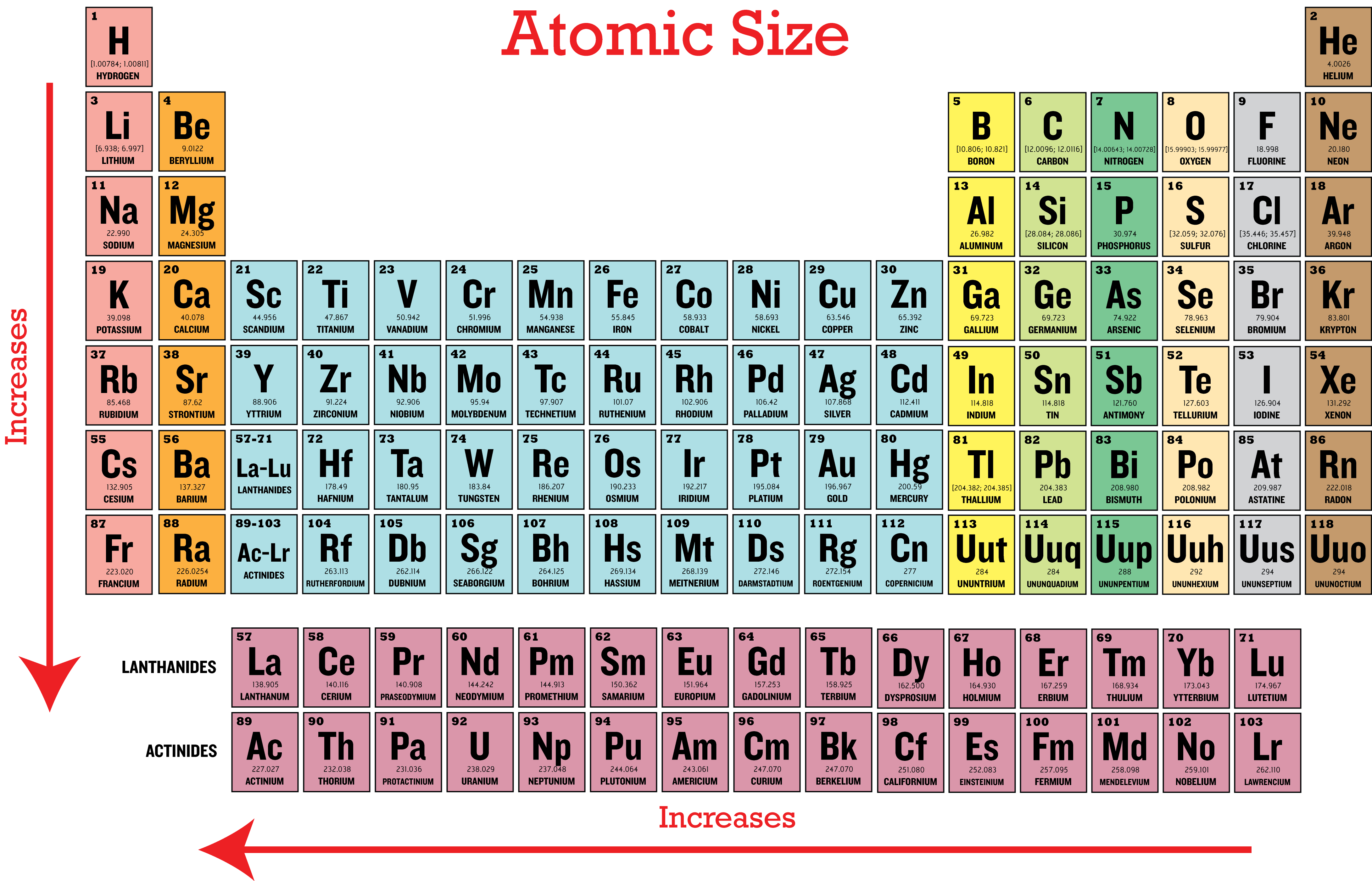 Atomic Number