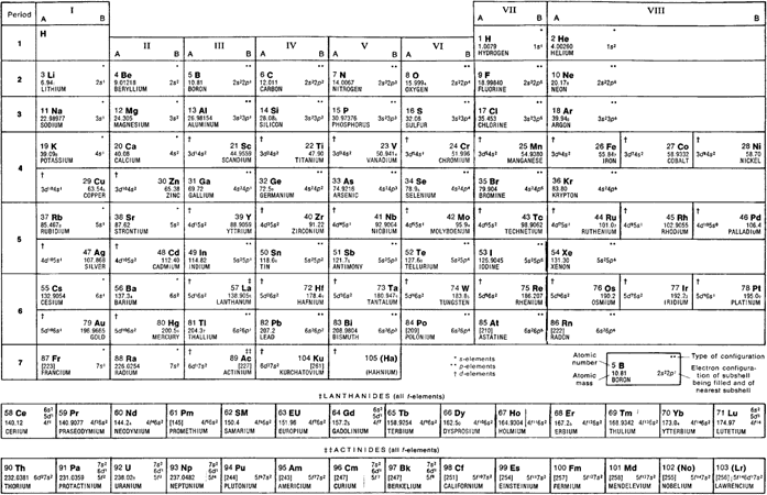 Atomic Number And Mass Number Definition