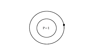 Atomic Number And Mass Number Definition