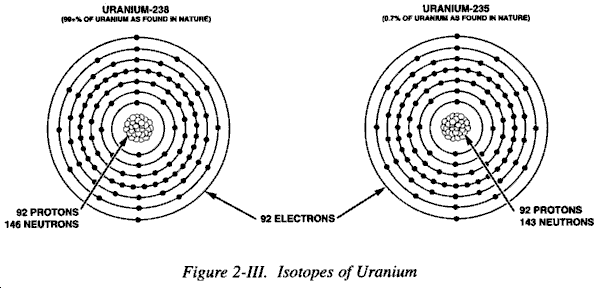 Atomic Number And Mass Number Definition