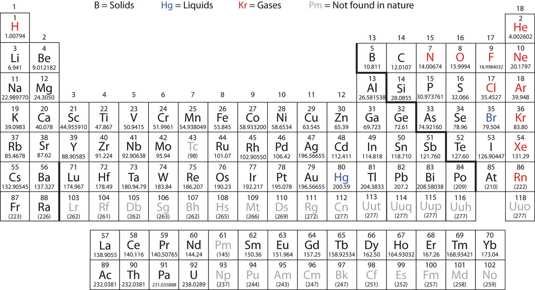 Atomic Number And Mass Number Definition