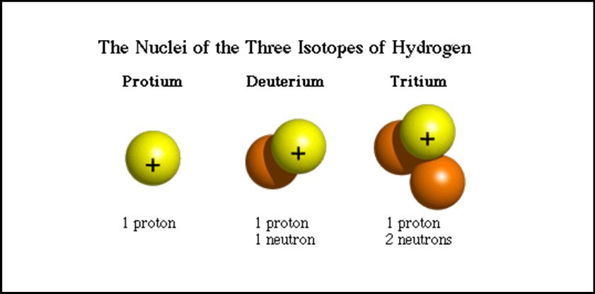 Atomic Number And Mass Number Of Elements List