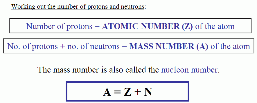 Atomic Number And Mass Number Of Elements List