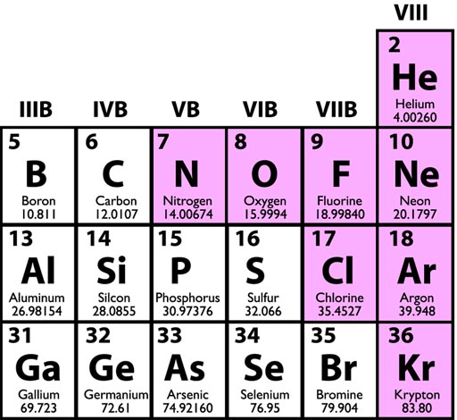 Atomic Number And Mass Number Of Elements List