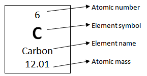 Atomic Number And Mass Number Worksheet