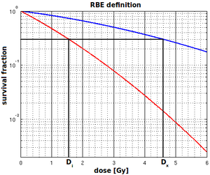 Atomic Number Definition Biology