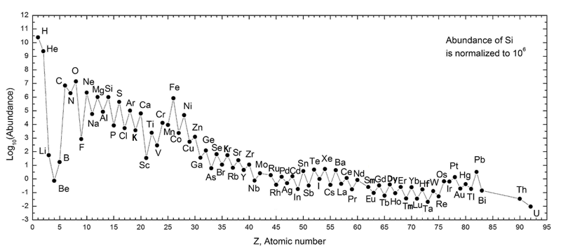 Atomic Number Definition Biology