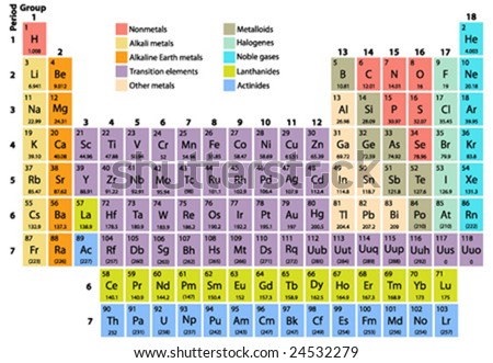 Atomic Number Of Elements And Their Symbols