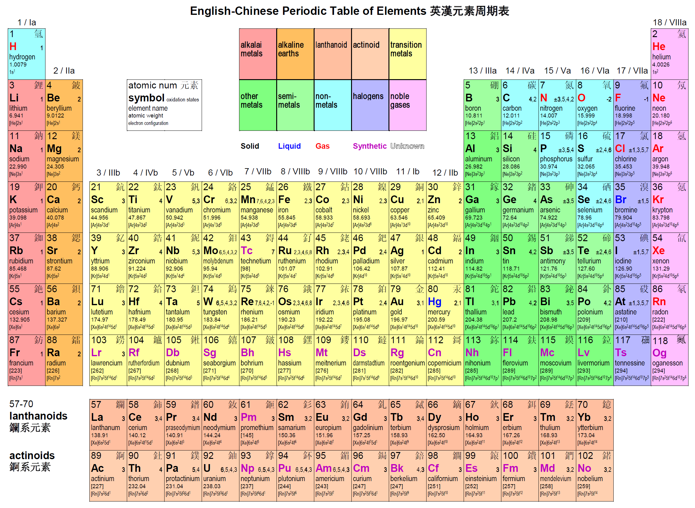 Atomic Number Of Elements And Their Symbols