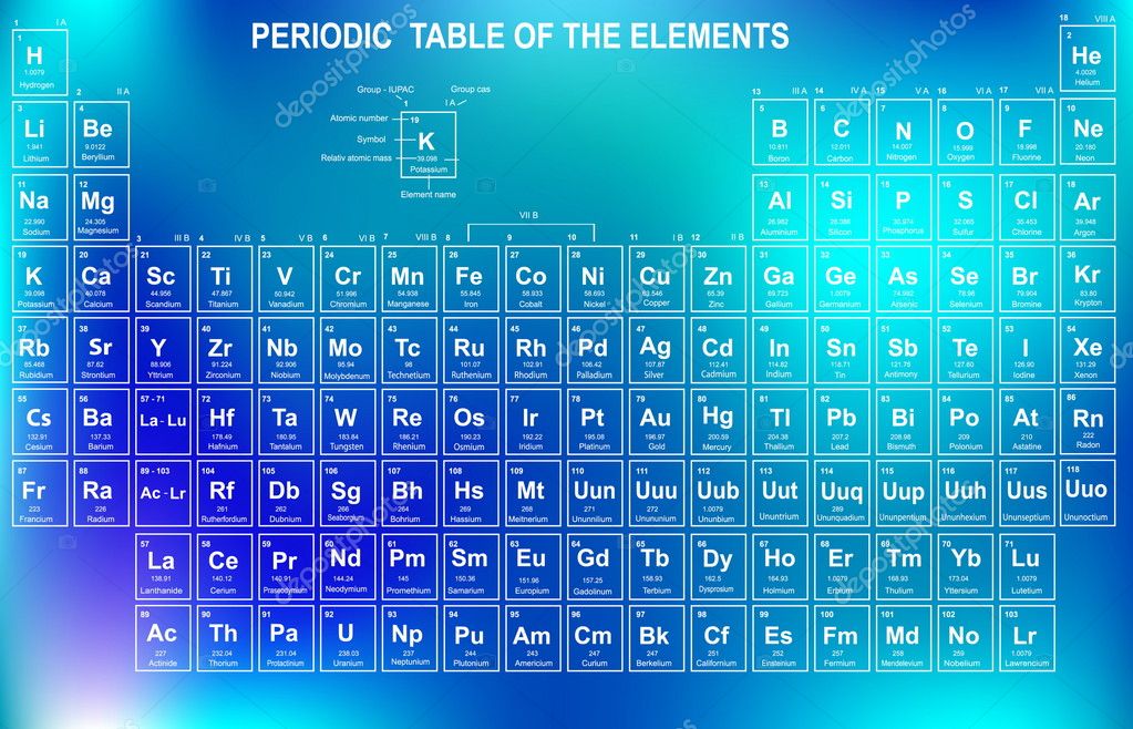 Atomic Number Of Elements And Their Symbols