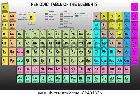 Atomic Number Of Elements And Their Symbols