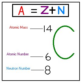 Atomic Number Of Elements And Their Symbols