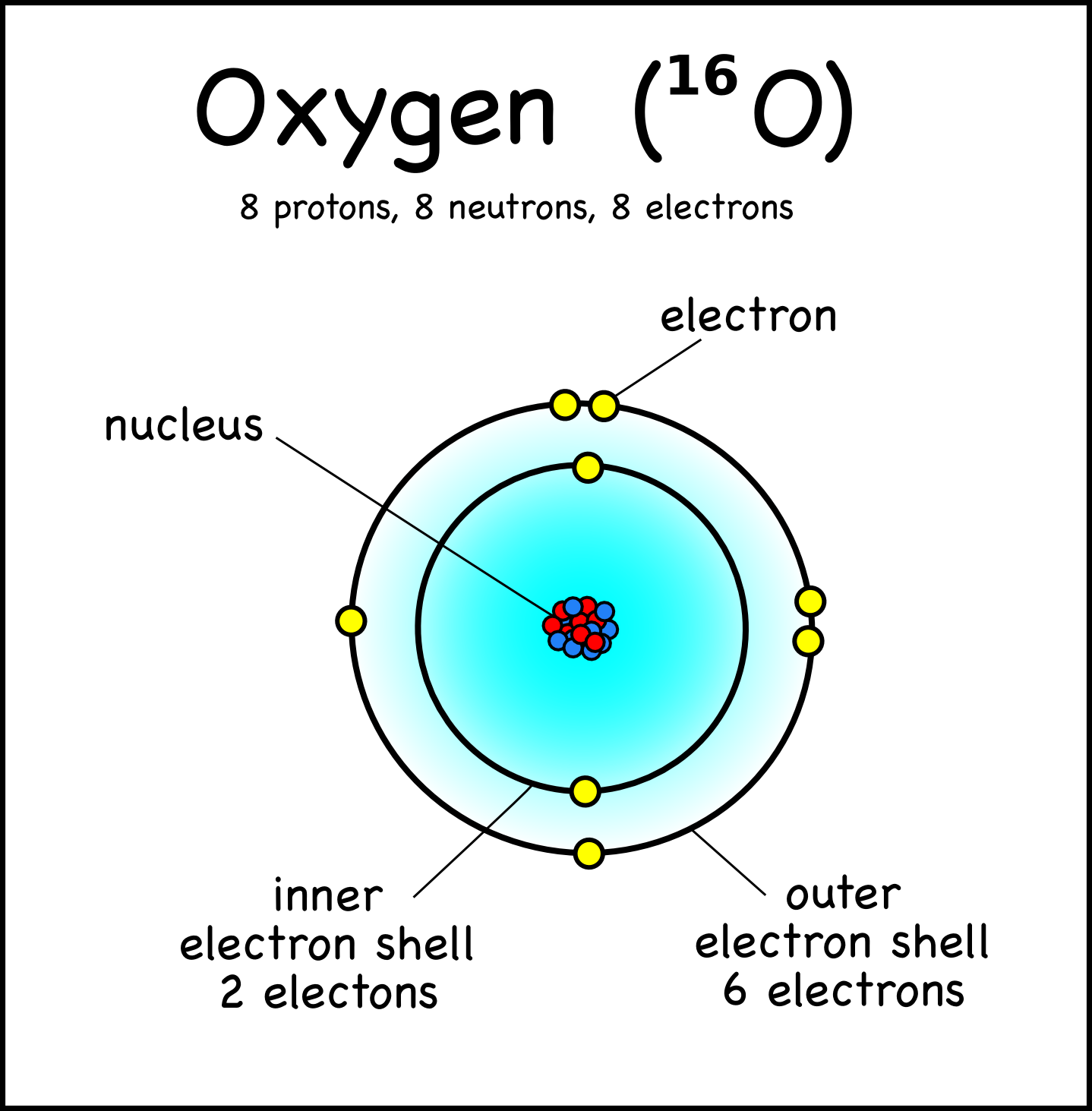 Atomic Number Of Elements In Order