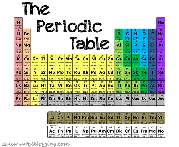 Atomic Number Of Elements In Order