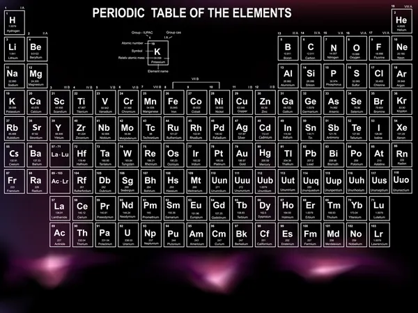 Atomic Number Of Elements Table