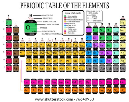 Atomic Number Of Elements Table