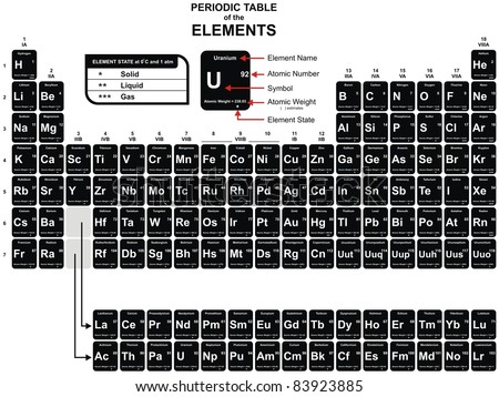 Atomic Number Of Elements Table