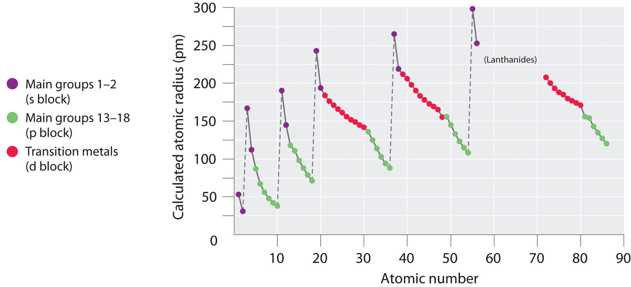 Atomic Number Of Sodium Ion