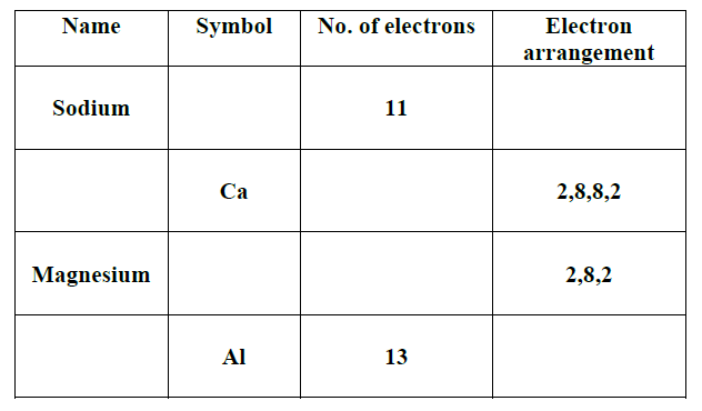 Atomic Number Of Sodium Ion