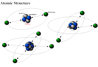 Atomic Structure Diagram