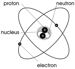 Atomic Structure Diagram