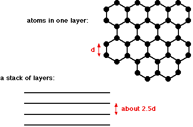 Atomic Structure Diagram