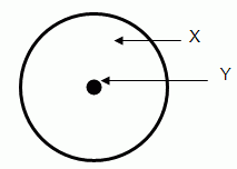 Atomic Structure Diagram