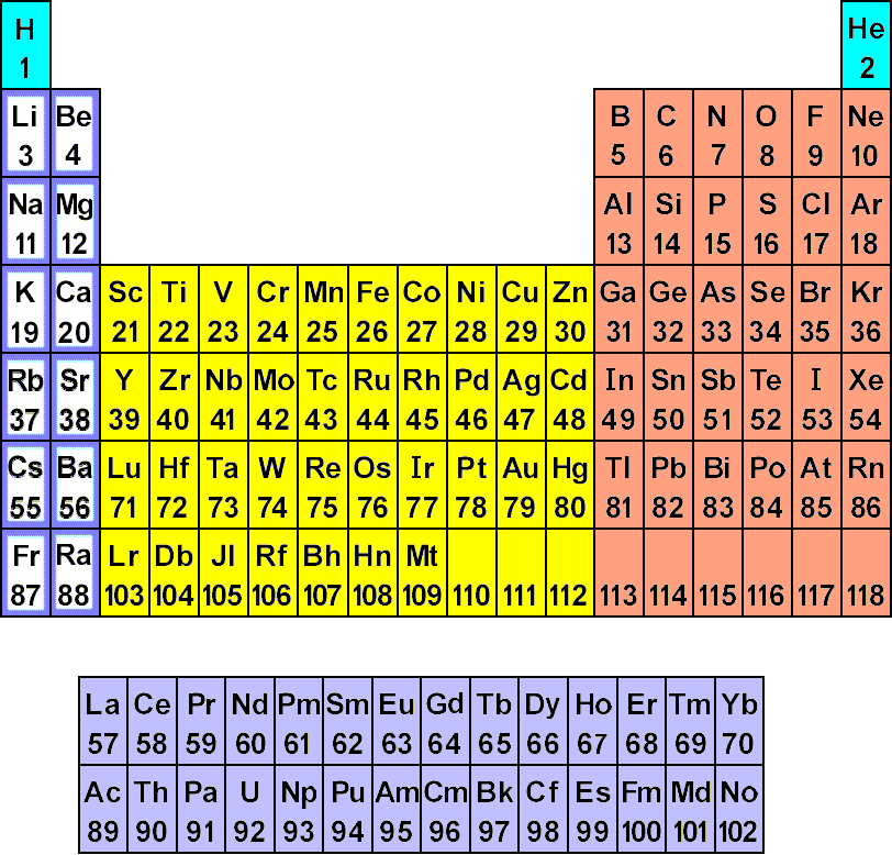 Atomic Structure Diagram