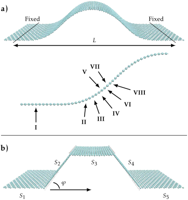 Atomic Structure Of Carbon 12