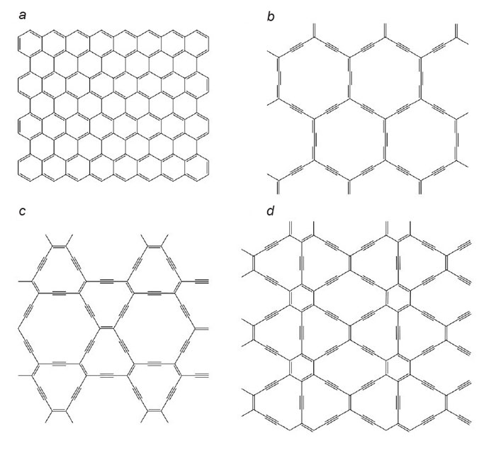 Atomic Structure Of Carbon 12