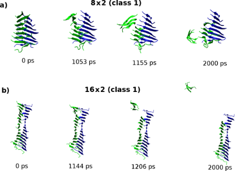 Atomic Structure Of Carbon 12