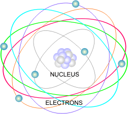 Atomic Structure Of Carbon