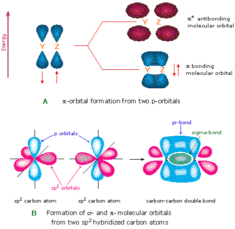 Atomic Structure Of Carbon Dioxide