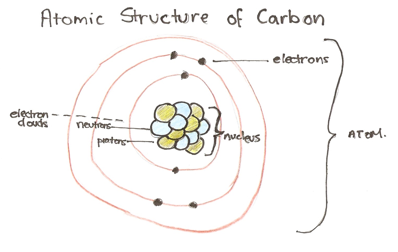 Atomic Structure Of Carbon Dioxide