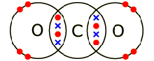 Atomic Structure Of Carbon Dioxide