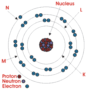 Atomic Structure Of Copper