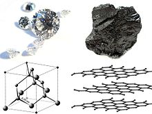 Atomic Structure Of Diamond