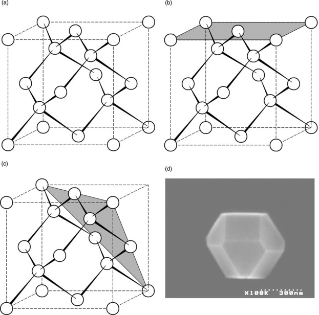 Atomic Structure Of Diamond