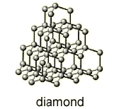 Atomic Structure Of Diamond